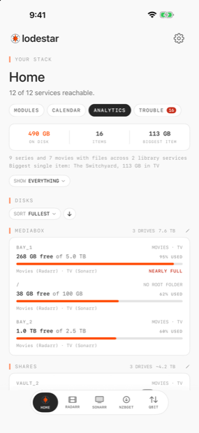 Analytics showing drives grouped by machine and how full each is.